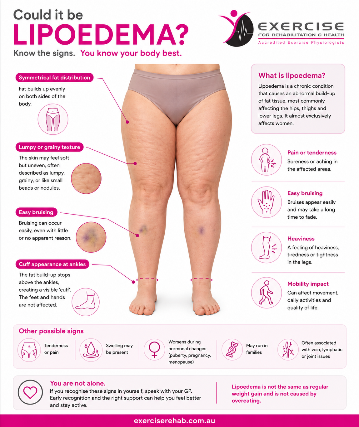 What Is Lipodema